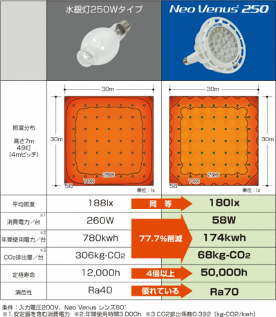 ネオビーナス２５０.gifのサムネール画像