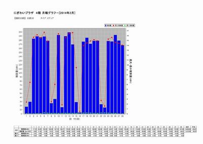 ４階　2月月間電力データ.jpg