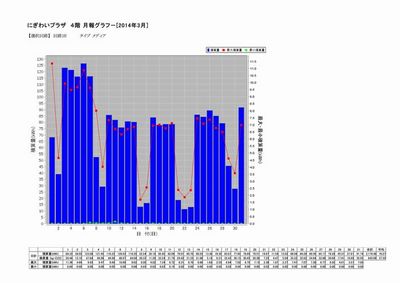 4階　3月月間電力データ.jpg