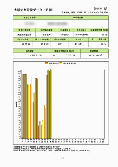 h26.4.25 発電状況_page001.jpg