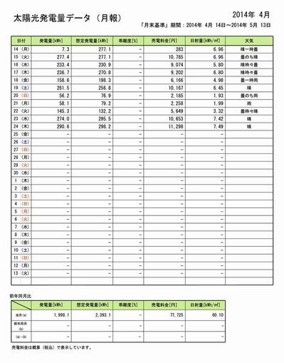 h26.4.25 発電状況_page002.jpg