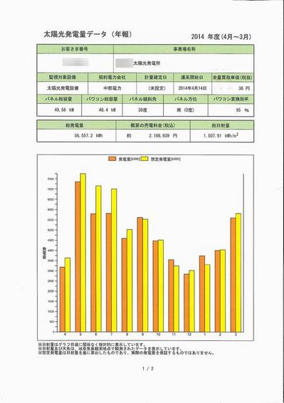 1年間発電量.jpg